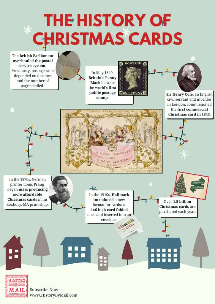 The_History_of_Christmas_Cards_Infographic_1_1024x1024 (1)