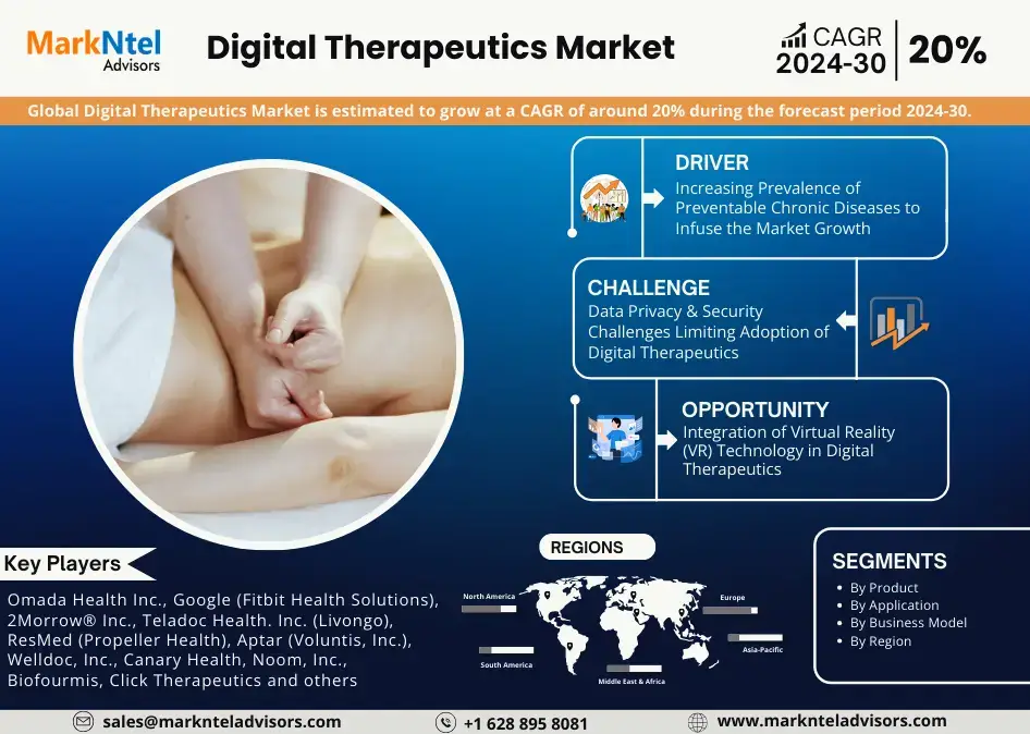 Digital Therapeutics Market