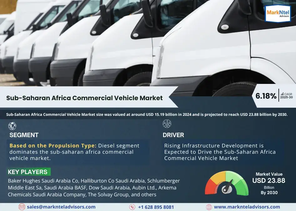 Sub-Saharan Africa Commercial Vehicle Market