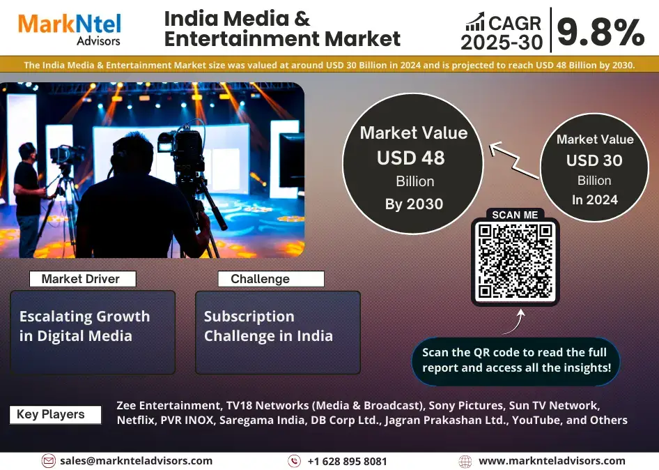 India Media & Entertainment Market