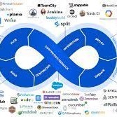 Devops Proxy Support