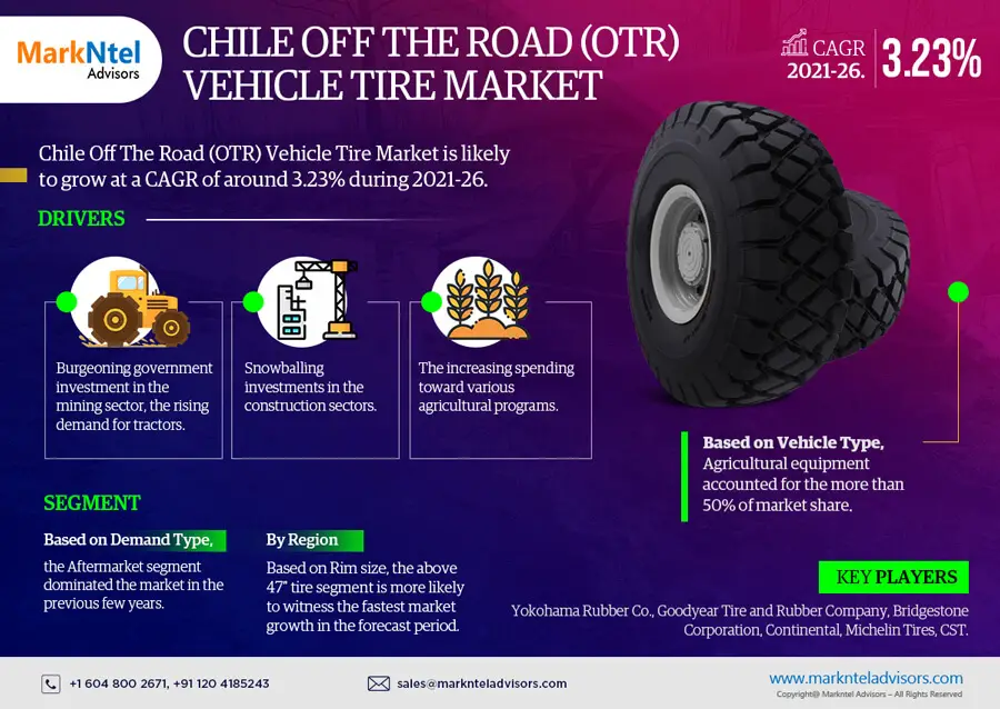 Chile Off The Road (OTR) Vehicle Tire Market