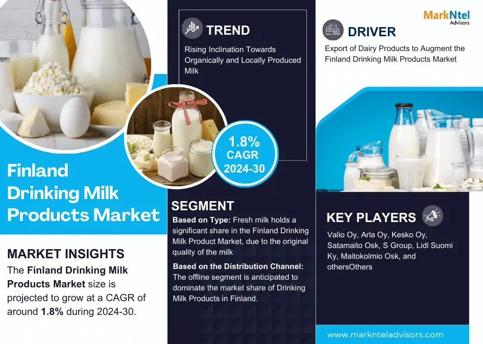 Finland Drinking Milk Products Market Research Report Forecast (2024-2030)