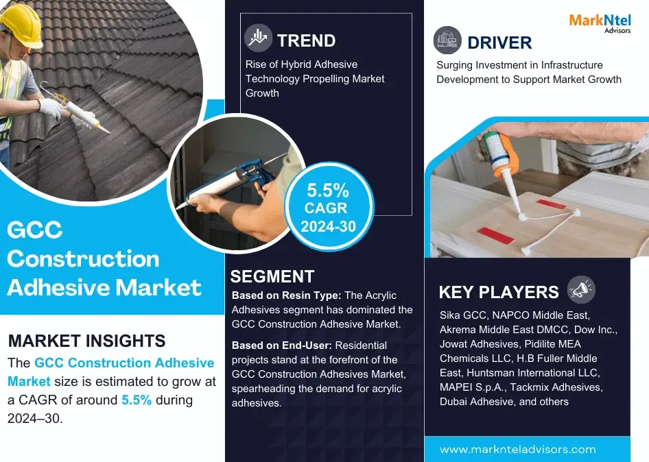 GCC Construction Adhesive Market Research Report Forecast (2024-2030)