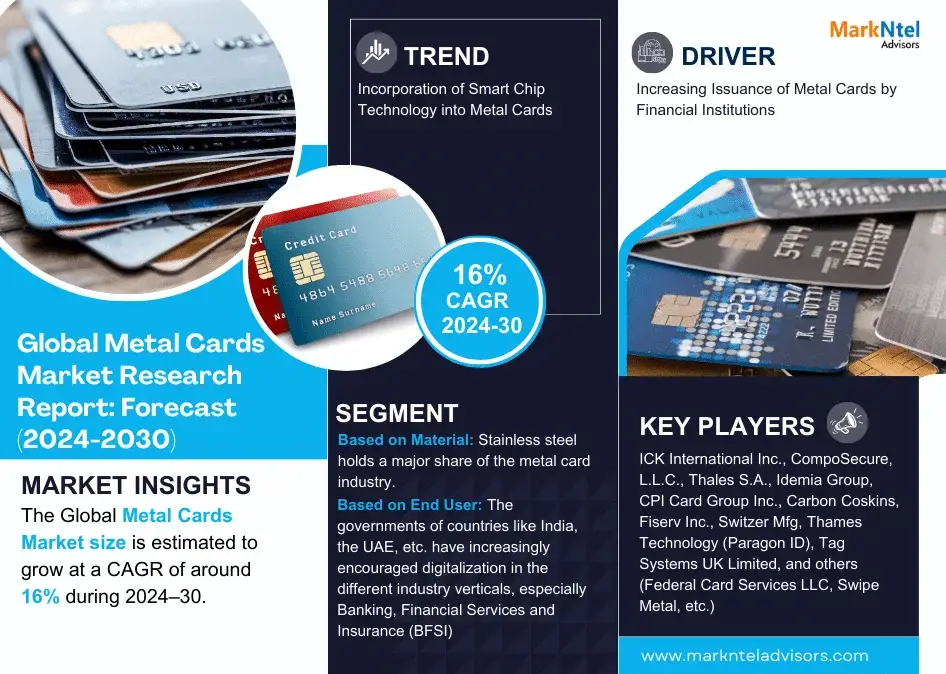 Global Metal Cards Market Research Report Forecast (2024-2030)