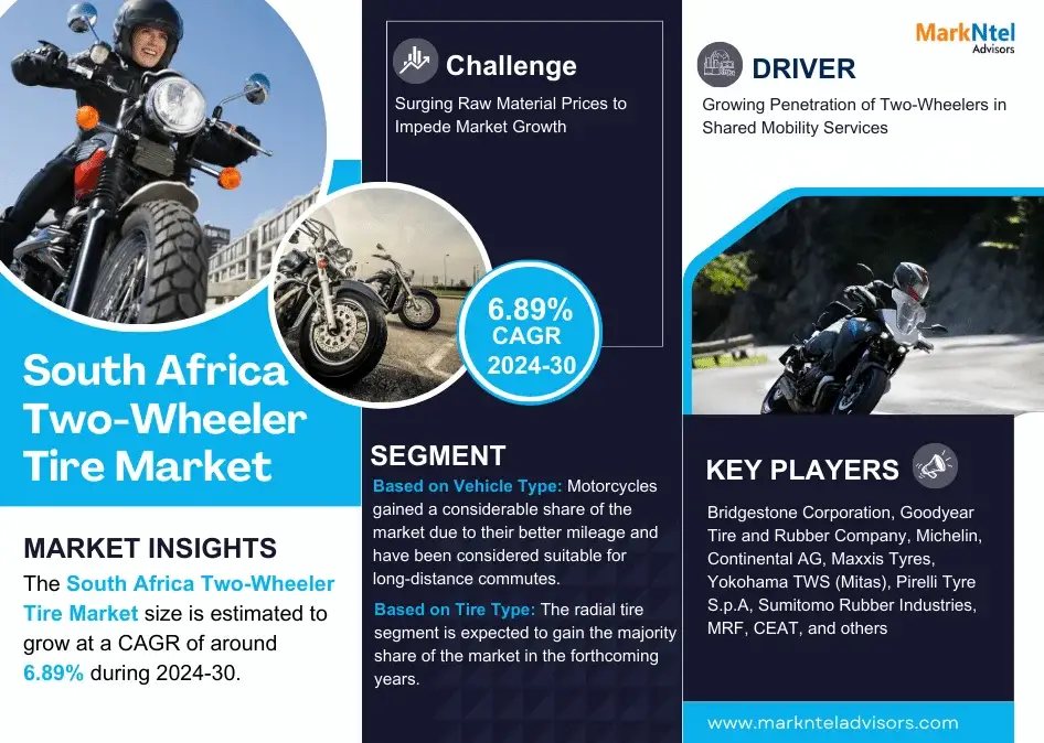 South Africa Two-Wheeler Tire Market Research Report Forecast (2024-2030)