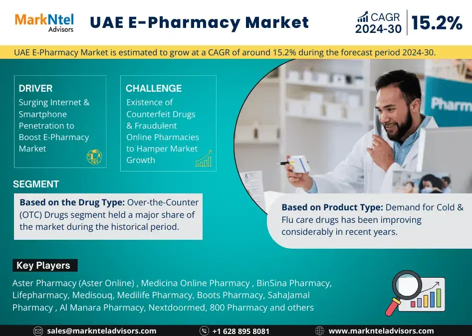 UAE E-Pharmacy Market Research Report Forecast (2024-2030)