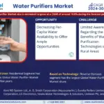 Water Purifiers Market