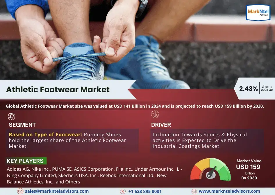 Athletic Footwear Market (1)