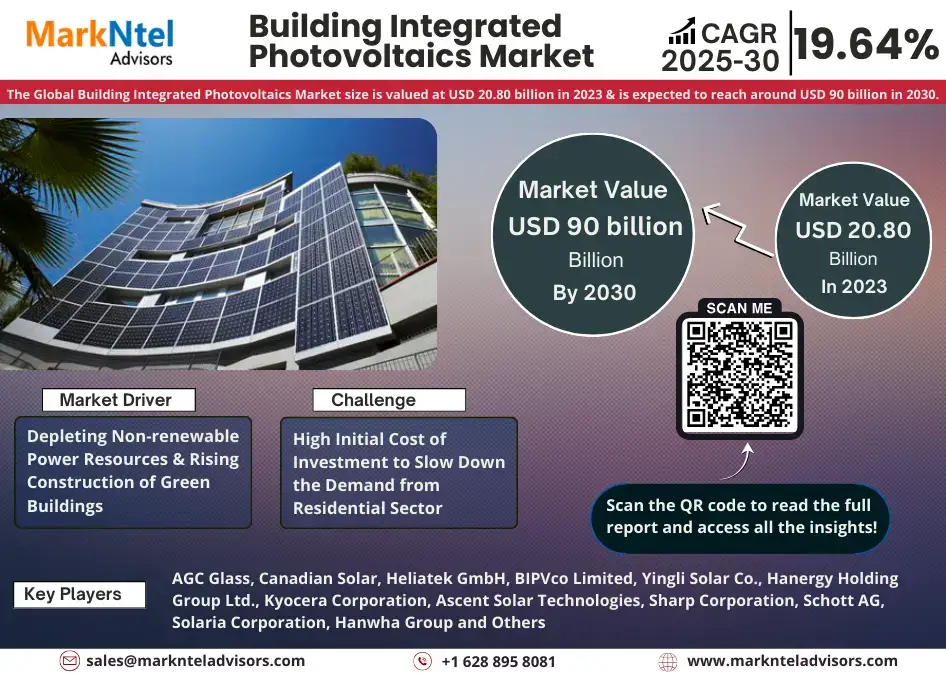 Building Integrated Photovoltaics Market