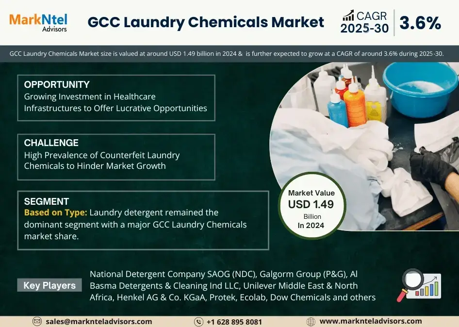 GCC Laundry Chemicals Market