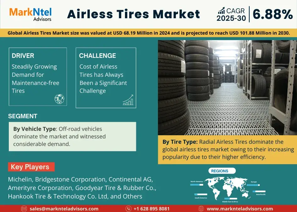 Airless Tires Market (1)