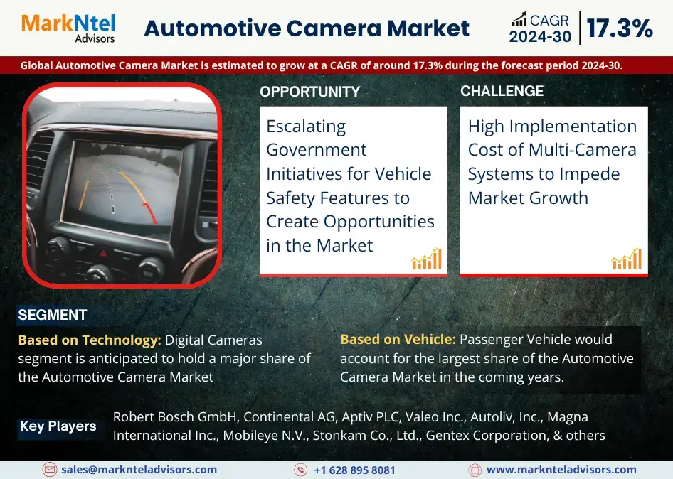 Automotive Camera Market