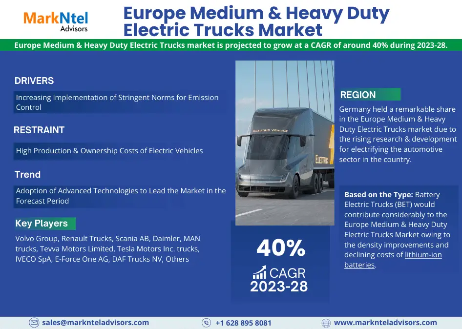 Europe Medium & Heavy Duty Electric Trucks Market Research Report Forecast (2023-2028)