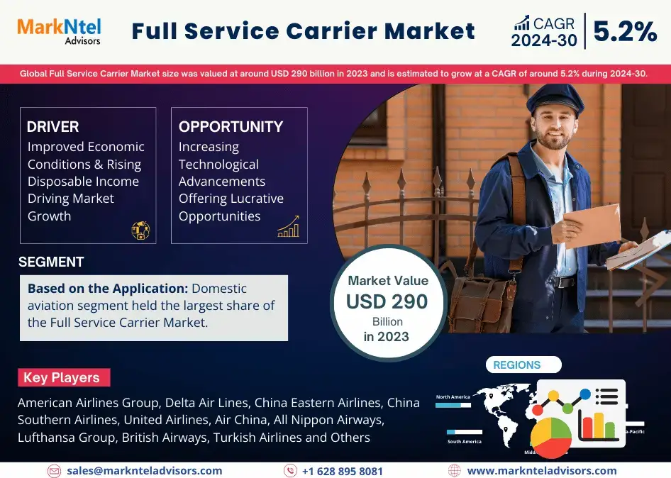 Full Service Carrier Market