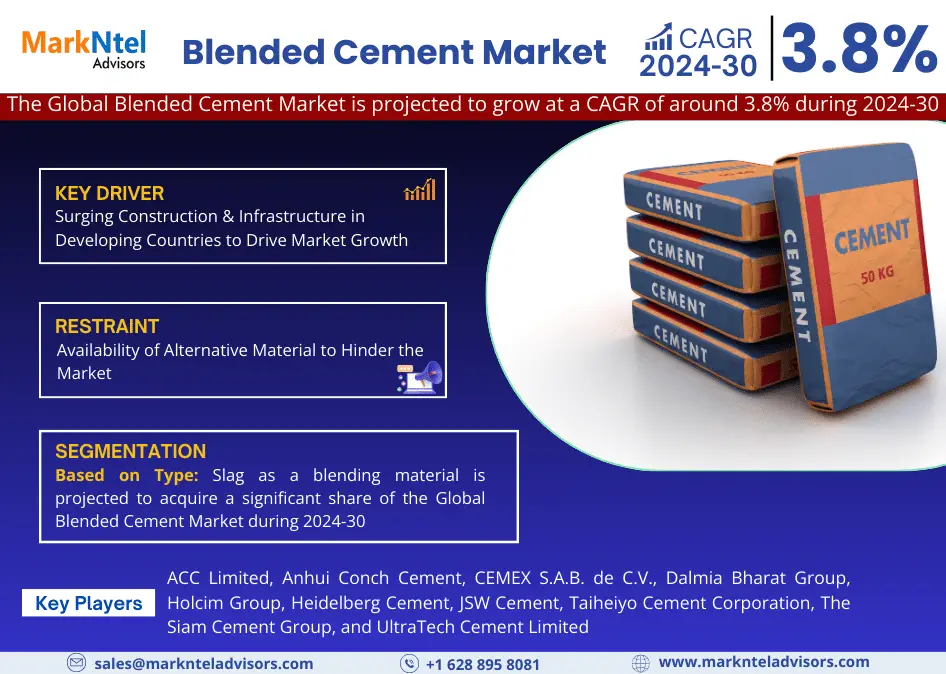 Global Blended Cement Market Research Report Forecast (2024-2030)