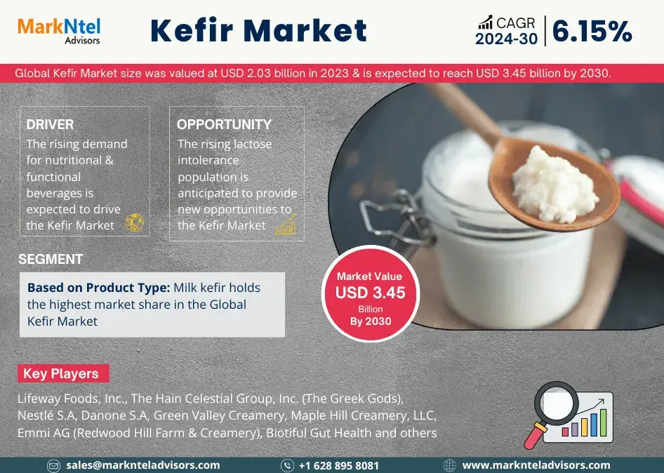 Global Kefir Market Research Report Forecast (2024-2030)