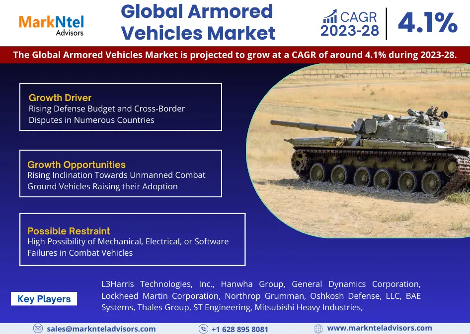 Global_Armored_Vehicles_Market_Infographic