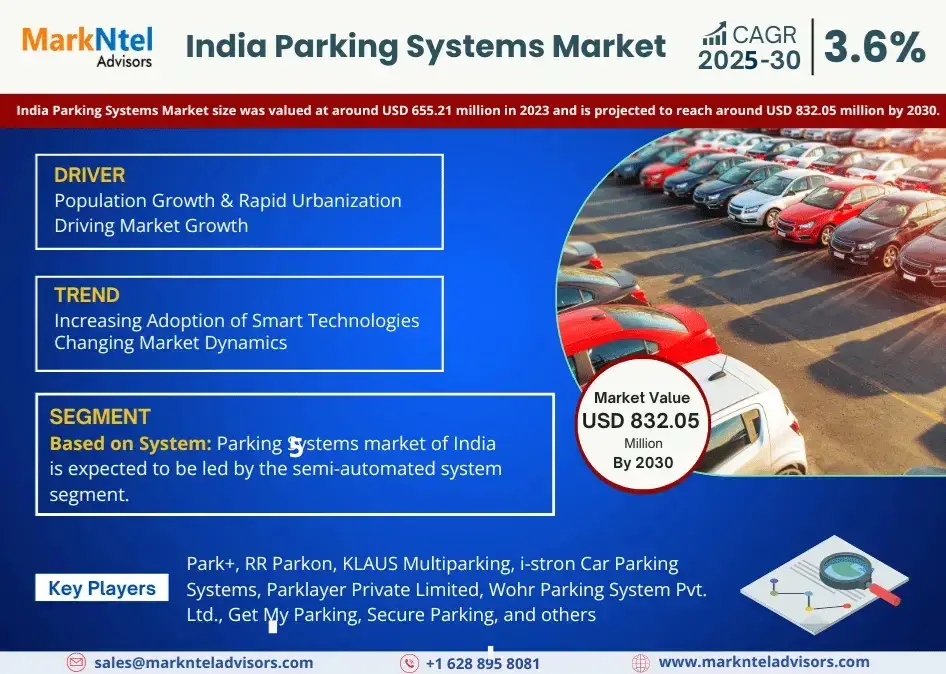 India Parking Systems Market