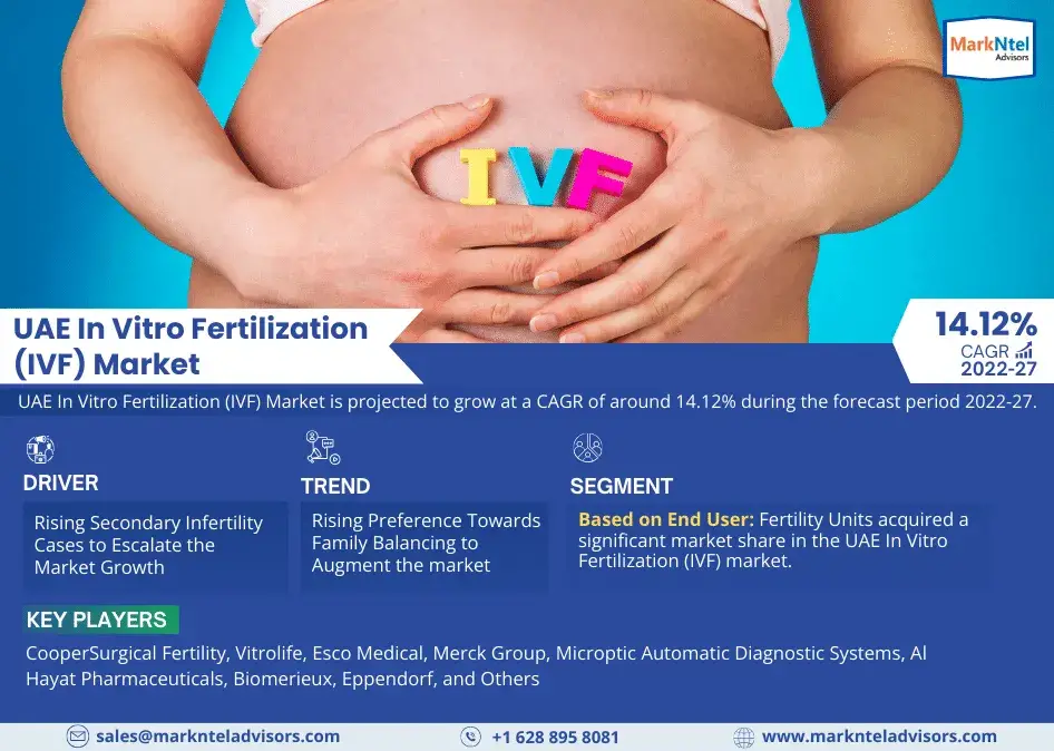 UAE In Vitro Fertilization (IVF) Market Research Report Forecast (2022-2027)