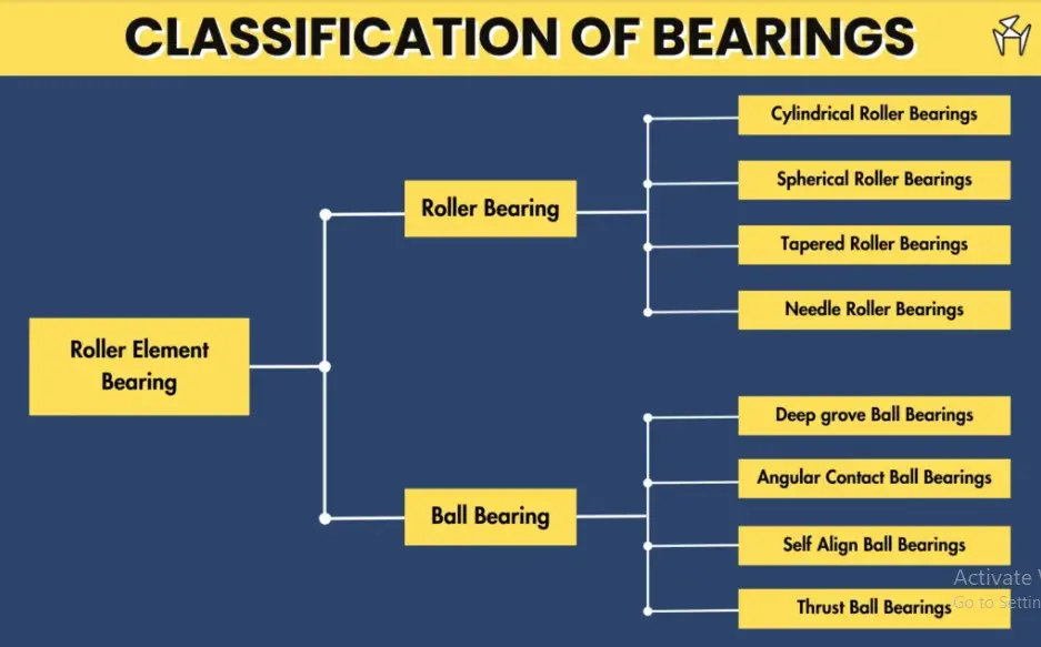 types of bearings 2